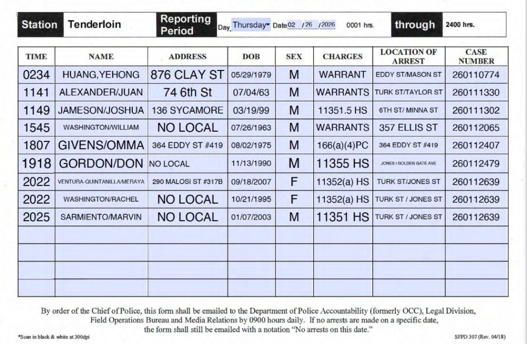 The criminals of the San Francisco Department of Homelessness – Bluoz