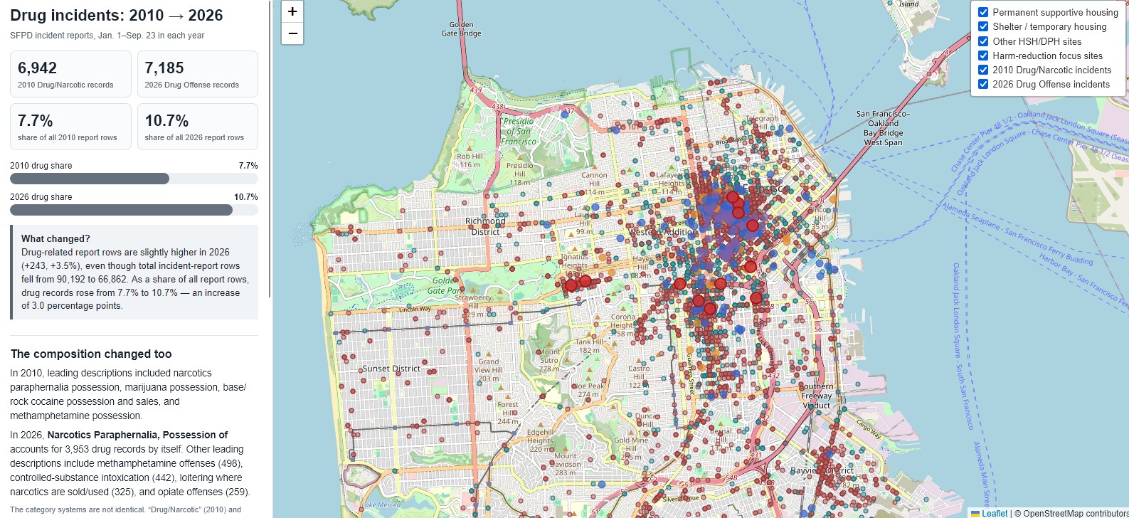 2010 vs. 2026 drug incidents